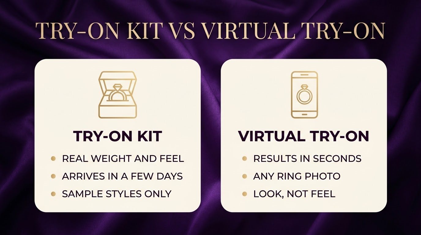 Comparison of an engagement ring try on kit and a virtual try-on: real feel versus results in seconds