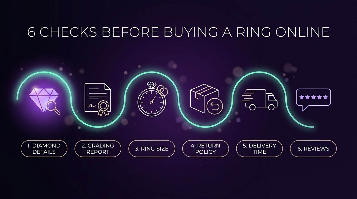 Six checks before buying a preset engagement ring online: diamond details, grading report, size, returns, delivery, reviews